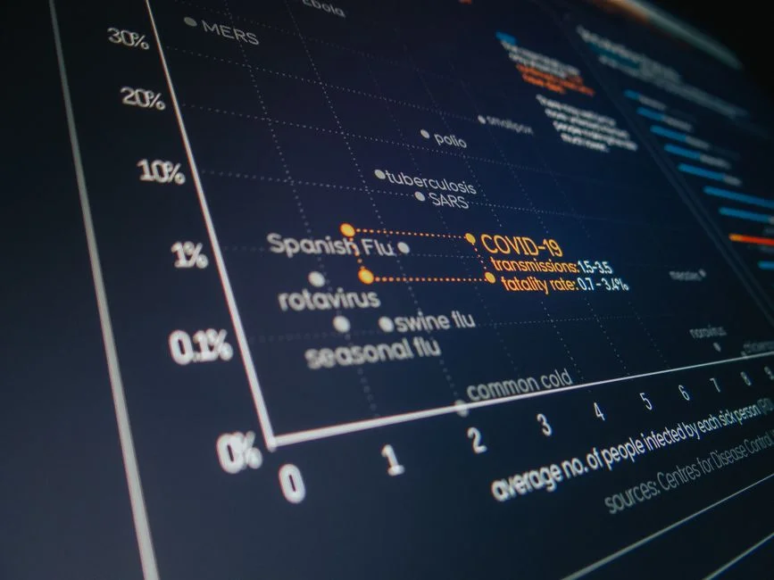 React Chart Library Comparison: Recharts vs. Chart.js for Professional Dashboards